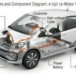 How Do Electric Vehicles Run? The Complete EV Working Principle Guide