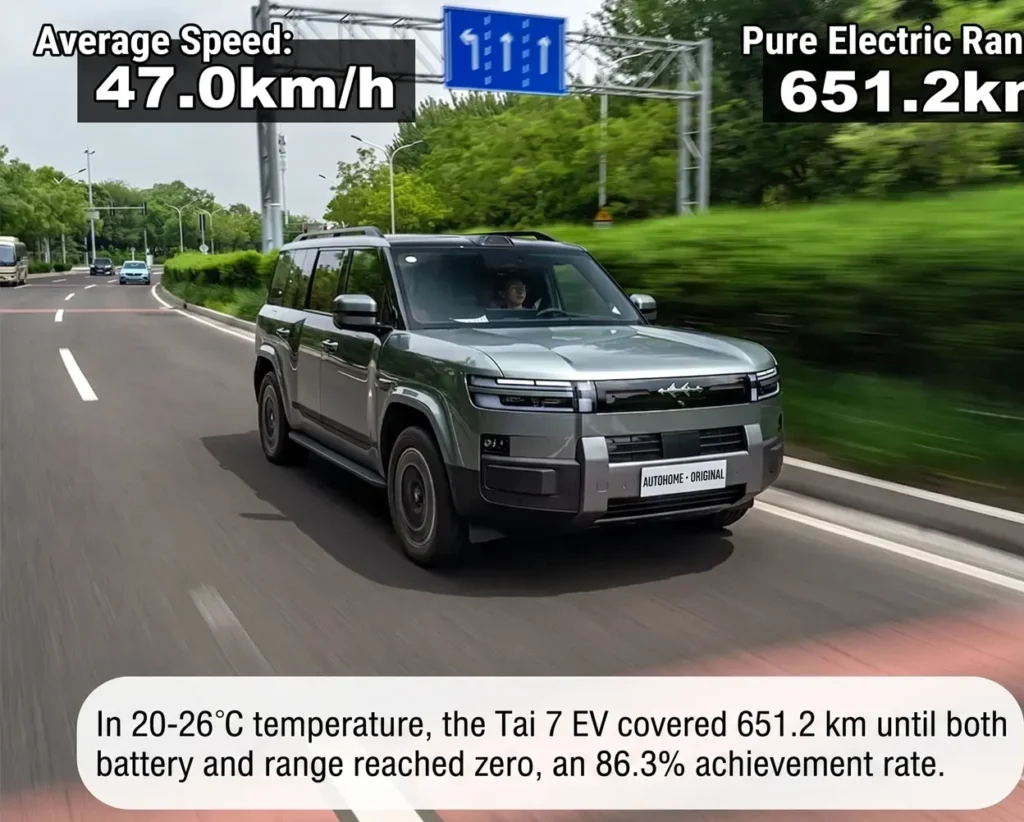 Formula Leopard Titanium 7 specs real world range test energy consumption chart.