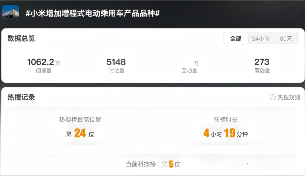 Xiaomi Extended Range Recruitment Information for 2023
