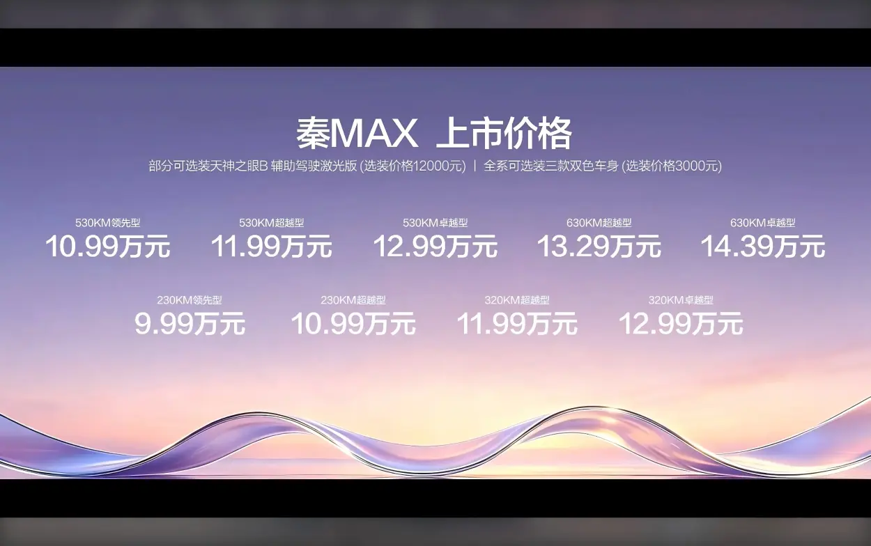BYD Qin MAX prices