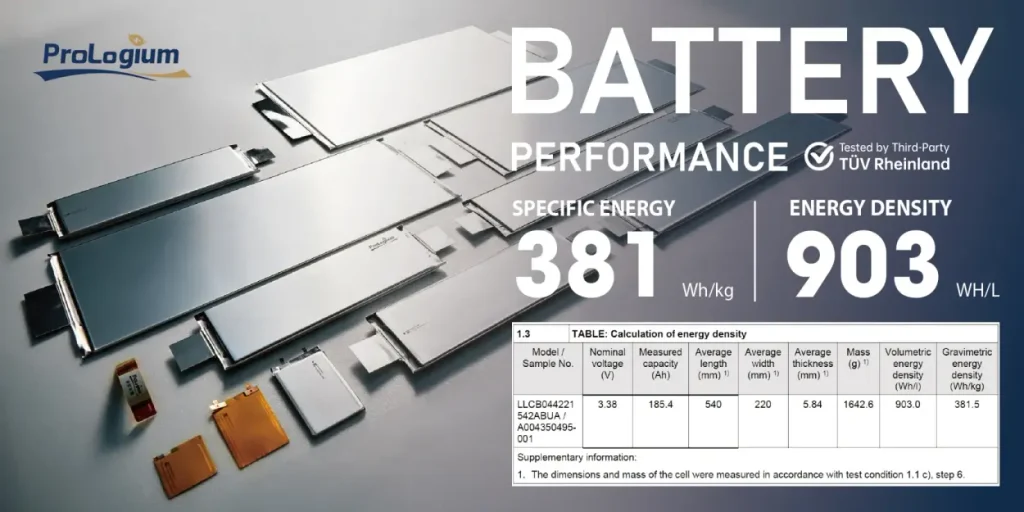 ProLogium Solid-state batteries