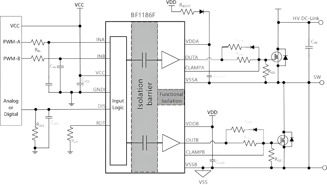 BF1186-F typical application showing the isolation barrier between the control side and the high-voltage DC link